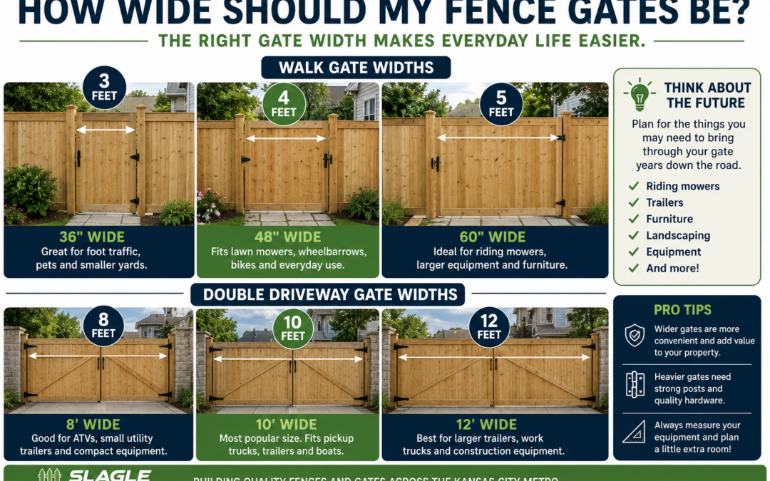 How Wide Should My Fence Gates Be? | Fence Gate Size Guide | Slagle Fence